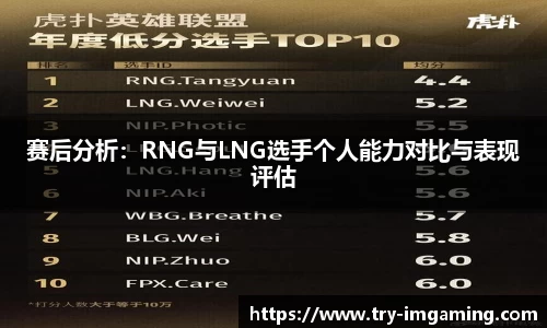 赛后分析：RNG与LNG选手个人能力对比与表现评估
